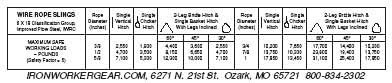 10 Pack - Ironworkergear Hardhat Rigging Charts
