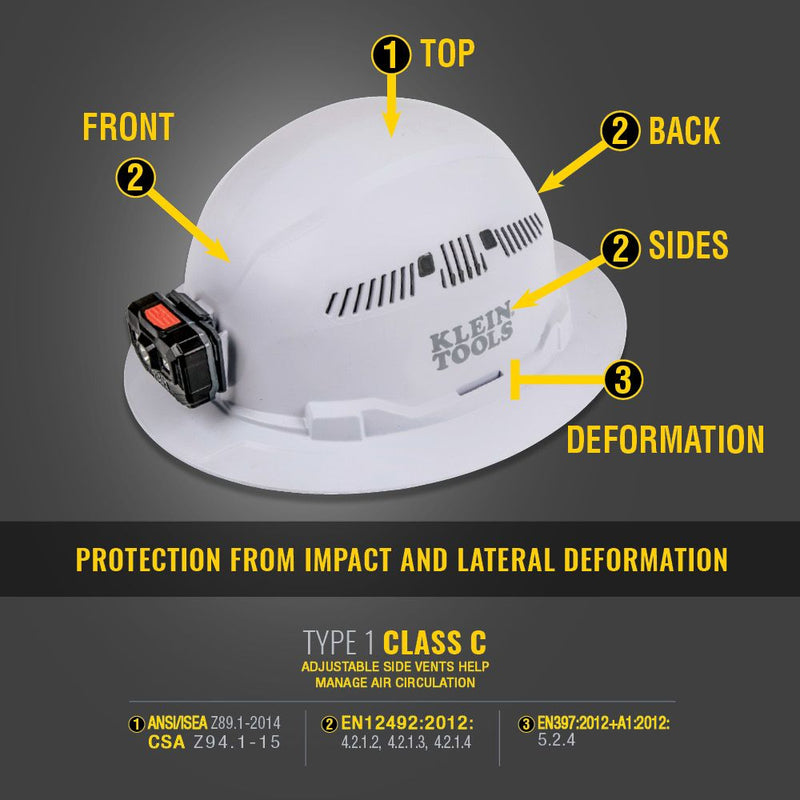 Klein Hard Hat, Vented, Full Brim with Rechargeable Headlamp, White - HardHatGear
