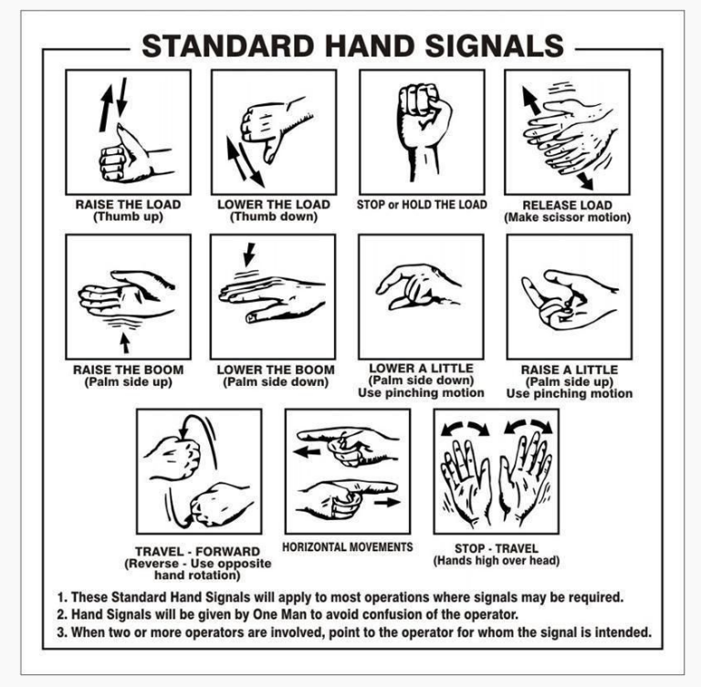 Standard Hand Signal Signs