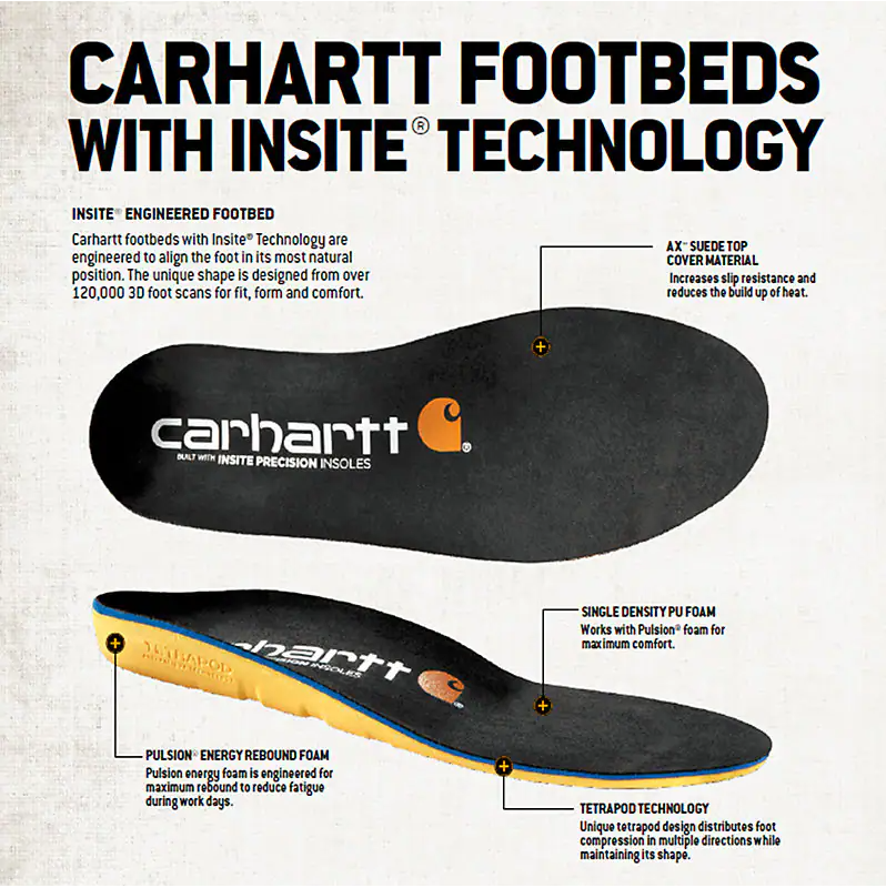 Carhartt Insite® Insoles #CMI9000